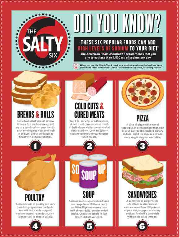 A graphic showing how to reduce sodium intake