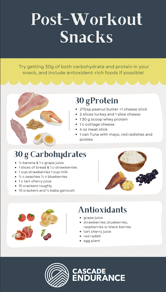 A graphic showing post-workout snack ideas